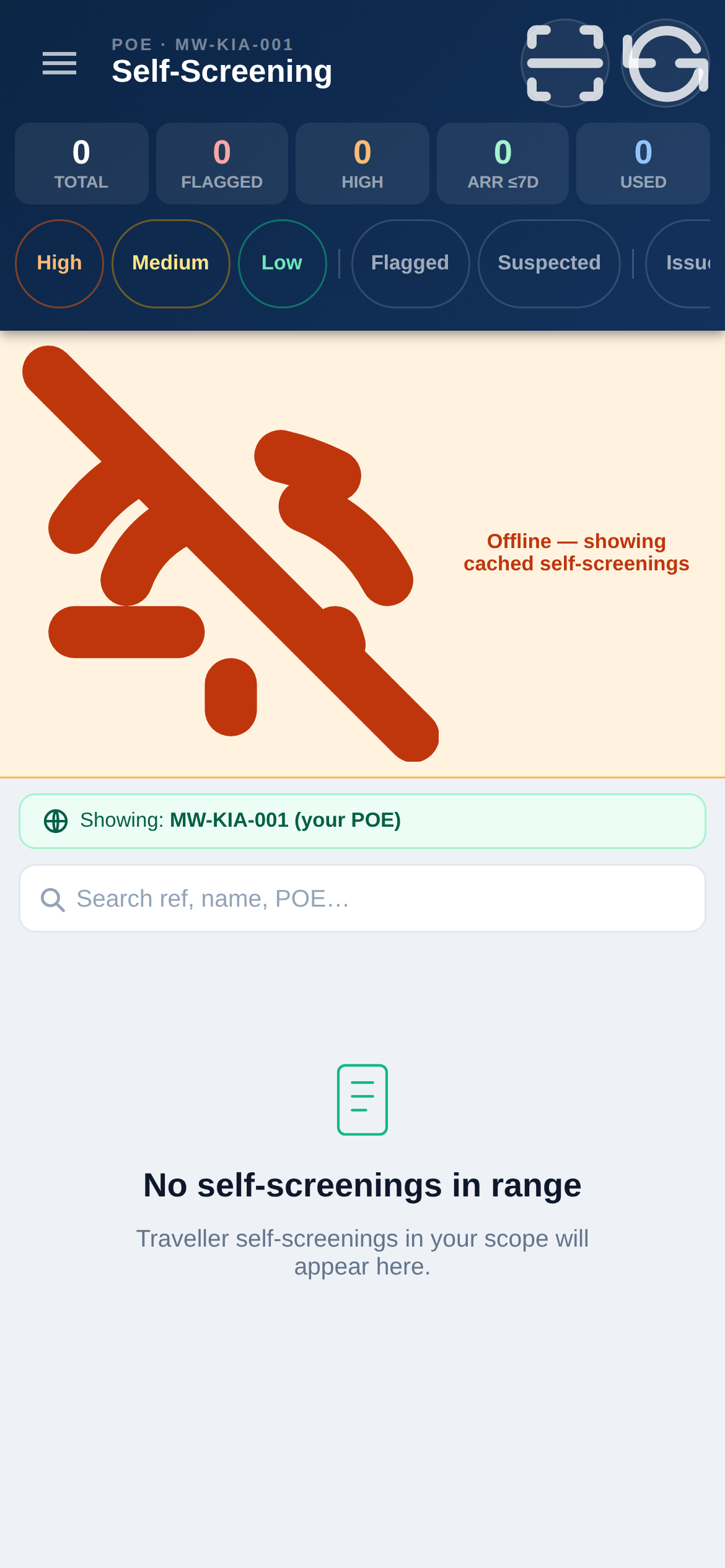 Self-screening list